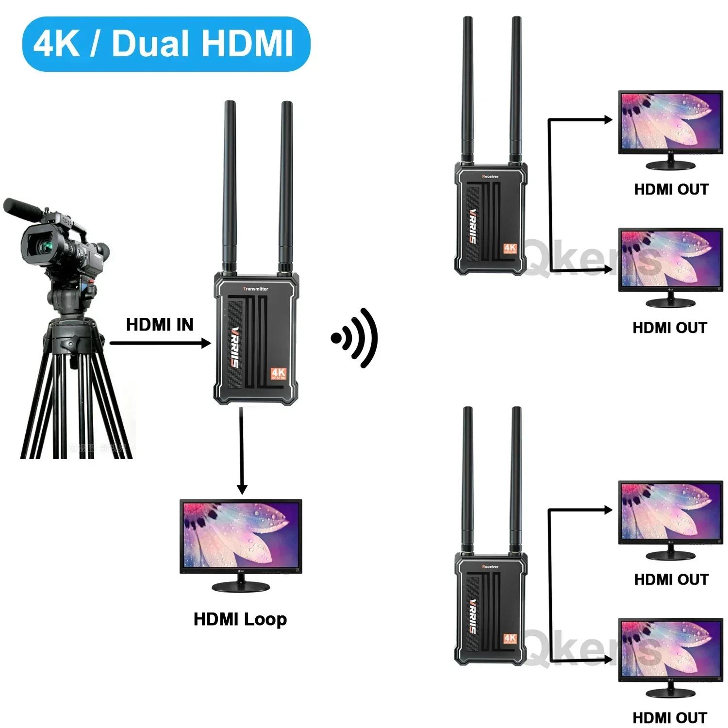  HDMI ÷ 4K    ۽ű ù HDMI ͽٴ, ī޶ ̺ Ʈ Ʈ PC TV Ϳ